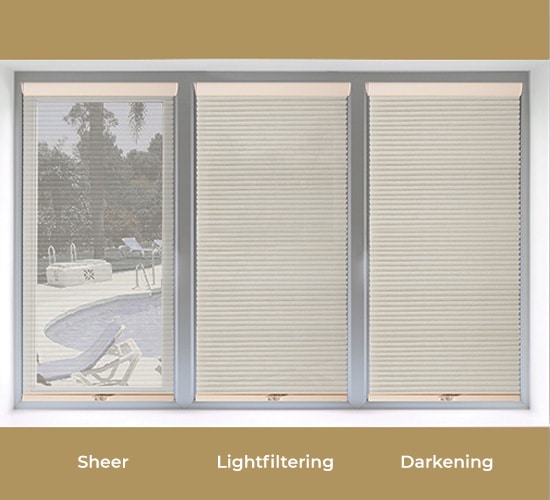 Image shows three windows. The first labelled sheer, with semi-transparent blinds. The second labelled Light-filtering with almost opaque blinds. The third labelled Darkening with opaque blinds.